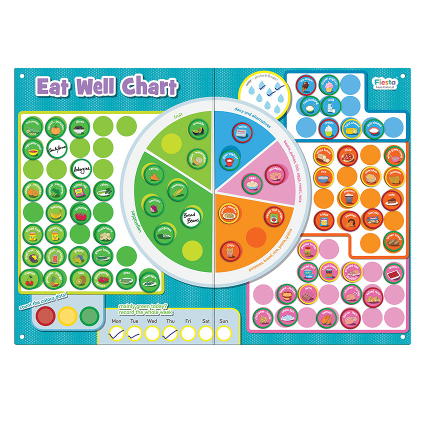 Eat Well Magnetic Chart